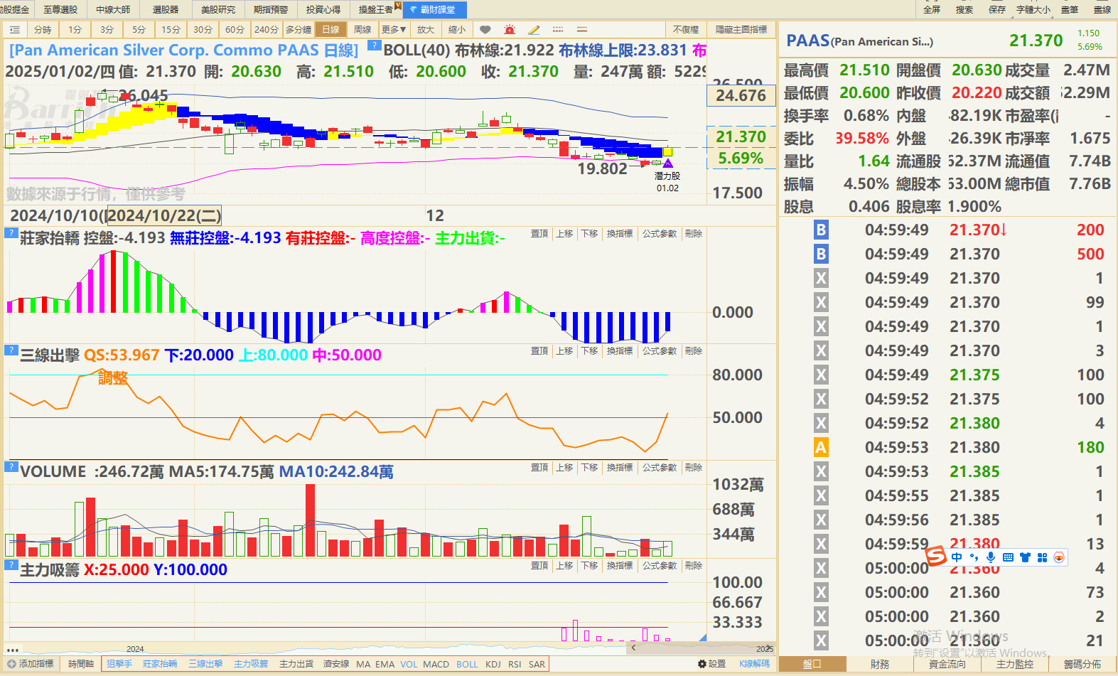 PAAS(PAN AMERN SILVER CORP)分析
