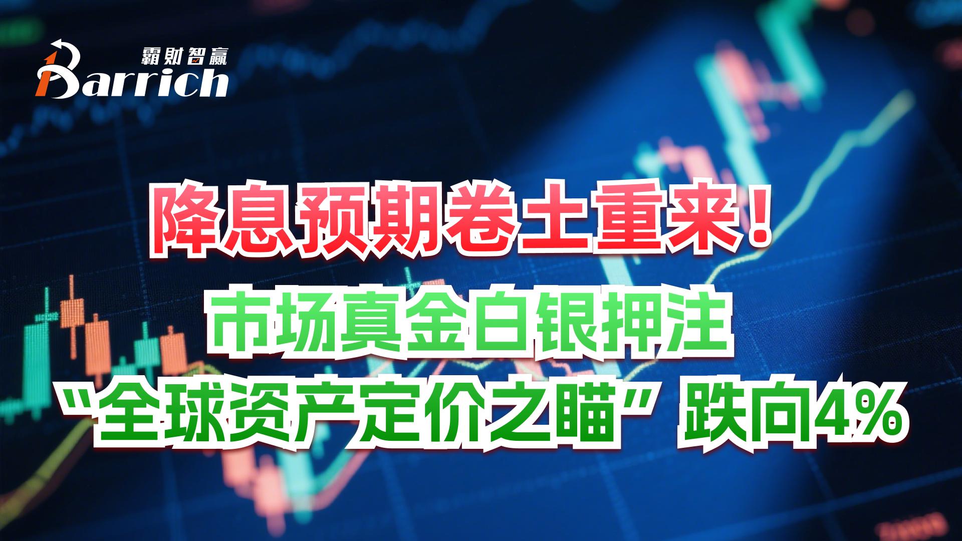 市場真金白銀押注，“全球資產定價之瞄”跌向4%